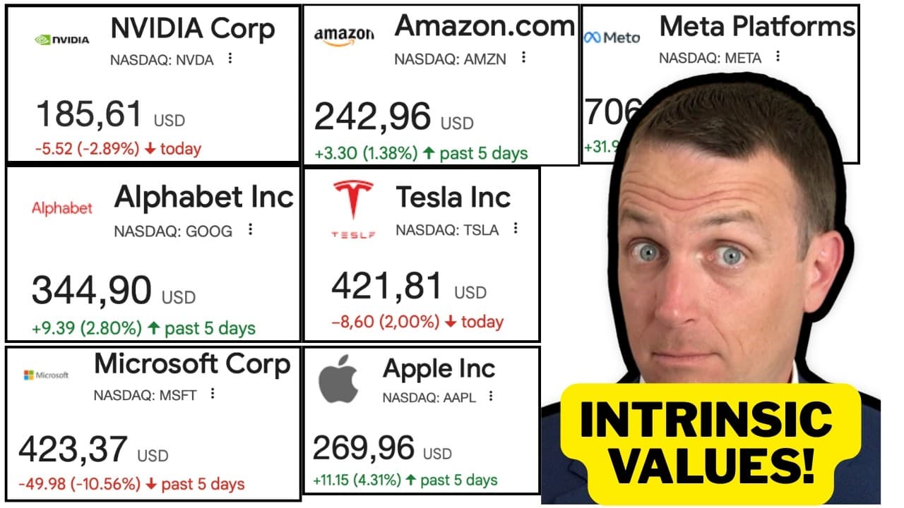 When to BUY NVDA, MSFT, AAPL, META, GOOG, AMZN, TSLA?