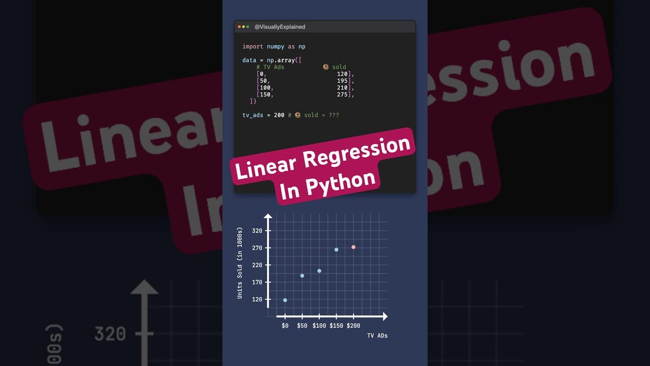 Linear Regression In Python In Under 50s #python #machinelearning