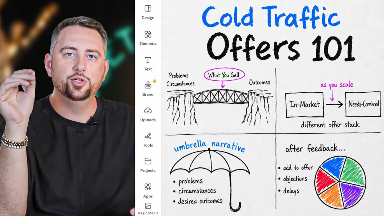 How To Build An Offer That Converts Cold Traffic Like Crazy