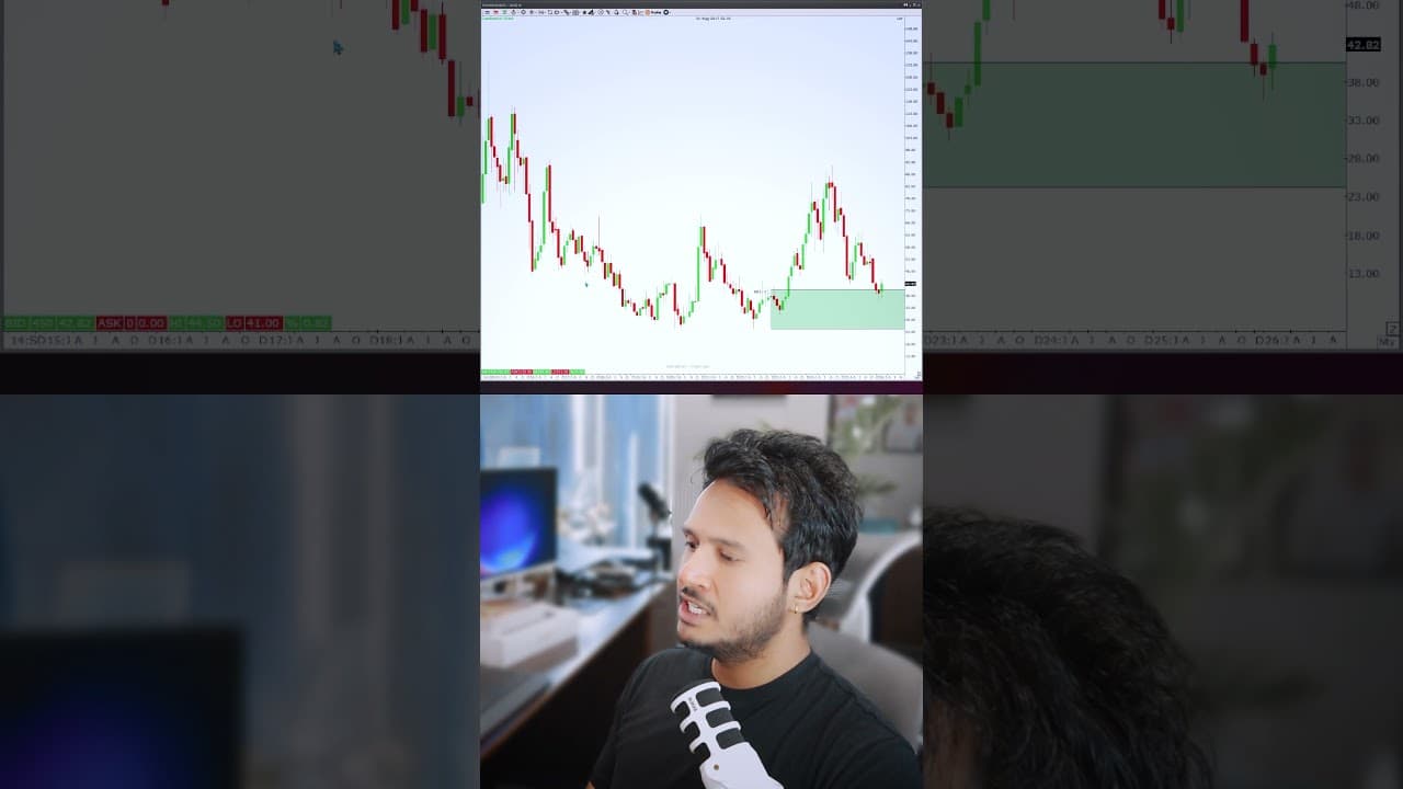 SNOWMAN Price Action |Technical Analysis | Demand Supply🔥