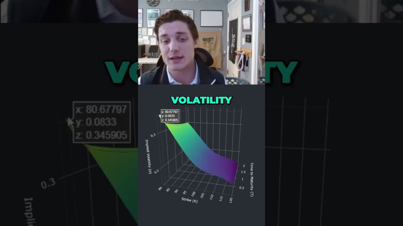 The Implied Volatility Skew