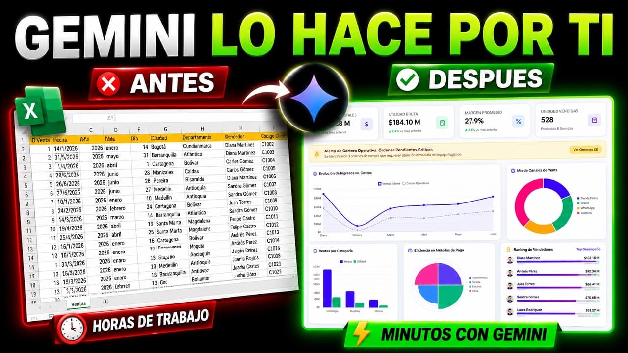 Cómo usar Google Gemini Para Crear Un Dashboard con Excel ( Fácil y Rapido )