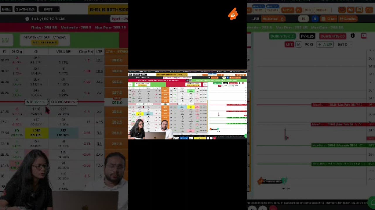 How to trade stocks by identifying support and resistance. #ailtpcalculator #investingdaddy #stocks