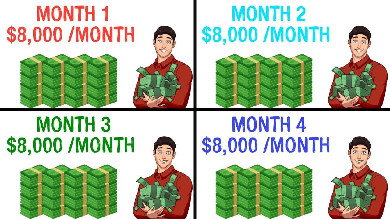 $8,000 / Month From Monthly Dividend ETFs - 3 Powerful Strategies