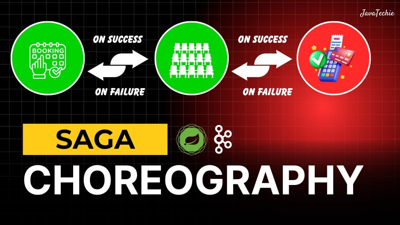 Saga Choreography in Microservices 🔥 Movie Ticket Booking System Explained @Javatechie
