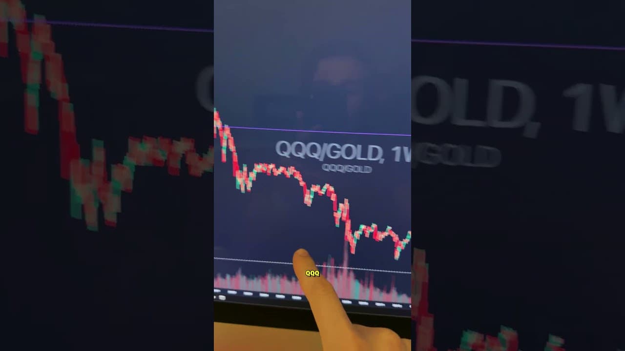 QQQ vs. Gold