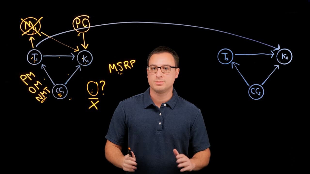 Google Meridian | Controls, Mediators and Treatments