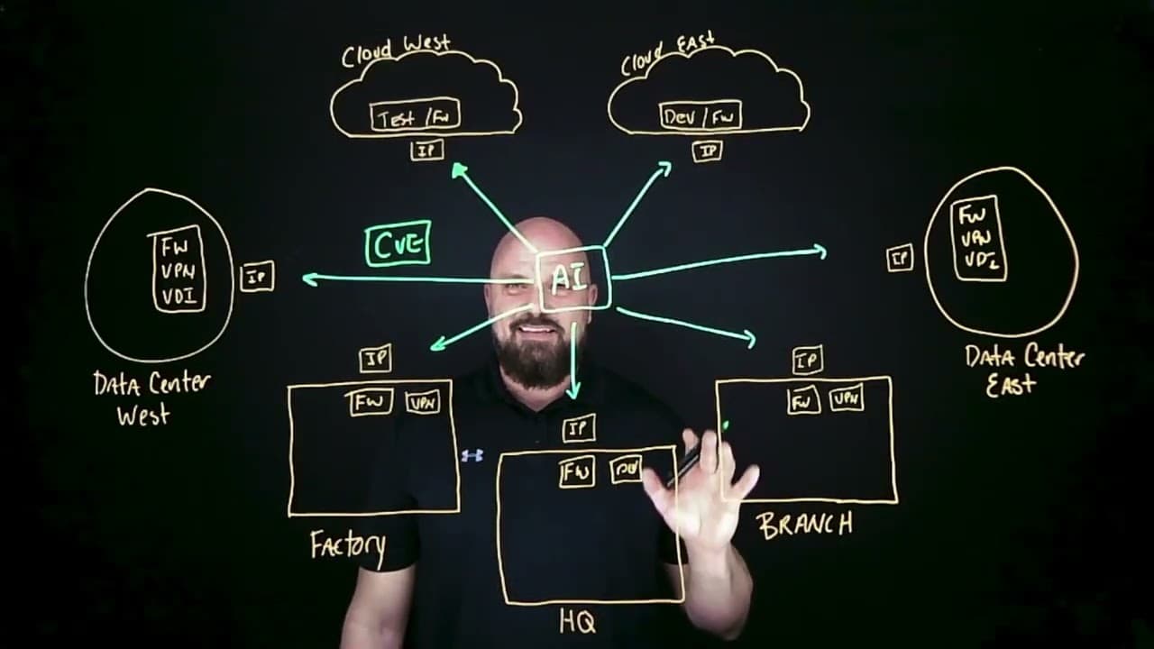 If It’s Reachable, It’s Breachable (Part 3): The Adversary's Final Move – Exploiting You