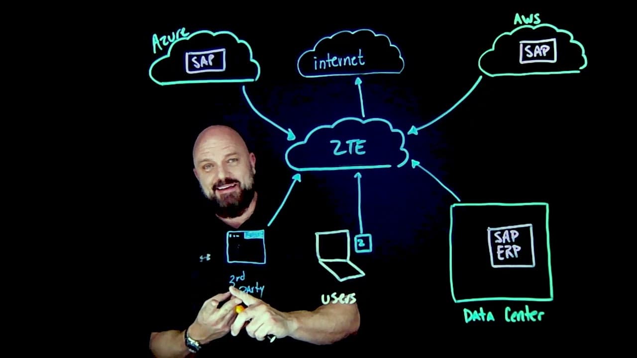 SAP Data Security & Threat Protection with Browser Isolation