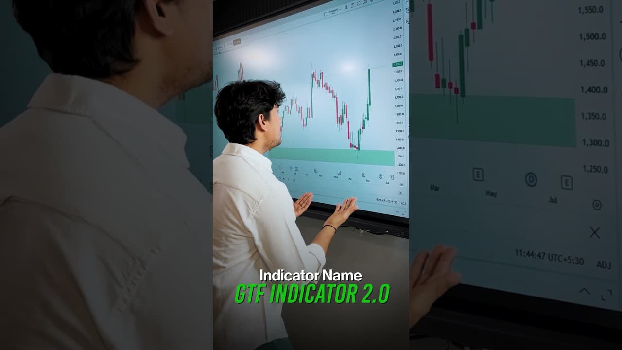 POV: When your indicator gets it right! 📈