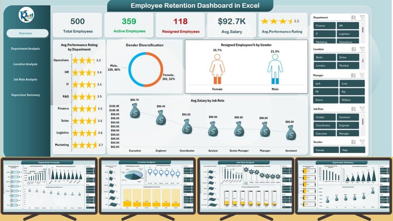 Employee Retention Dashboard in Excel