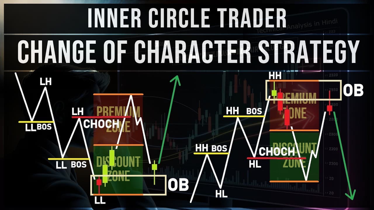 ICT Choch Change of Character Trading Strategy | Master ICT Choch Trading Strategy for Forex