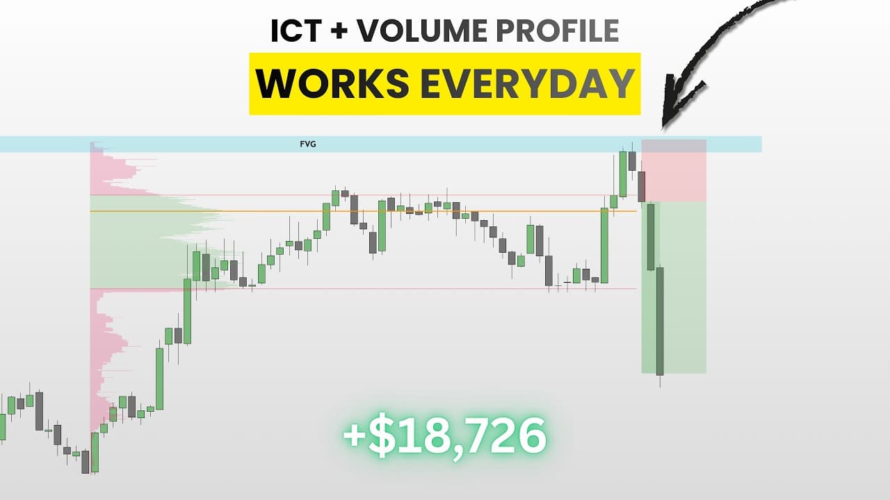 ICT + Volume Profile = Insane Profit