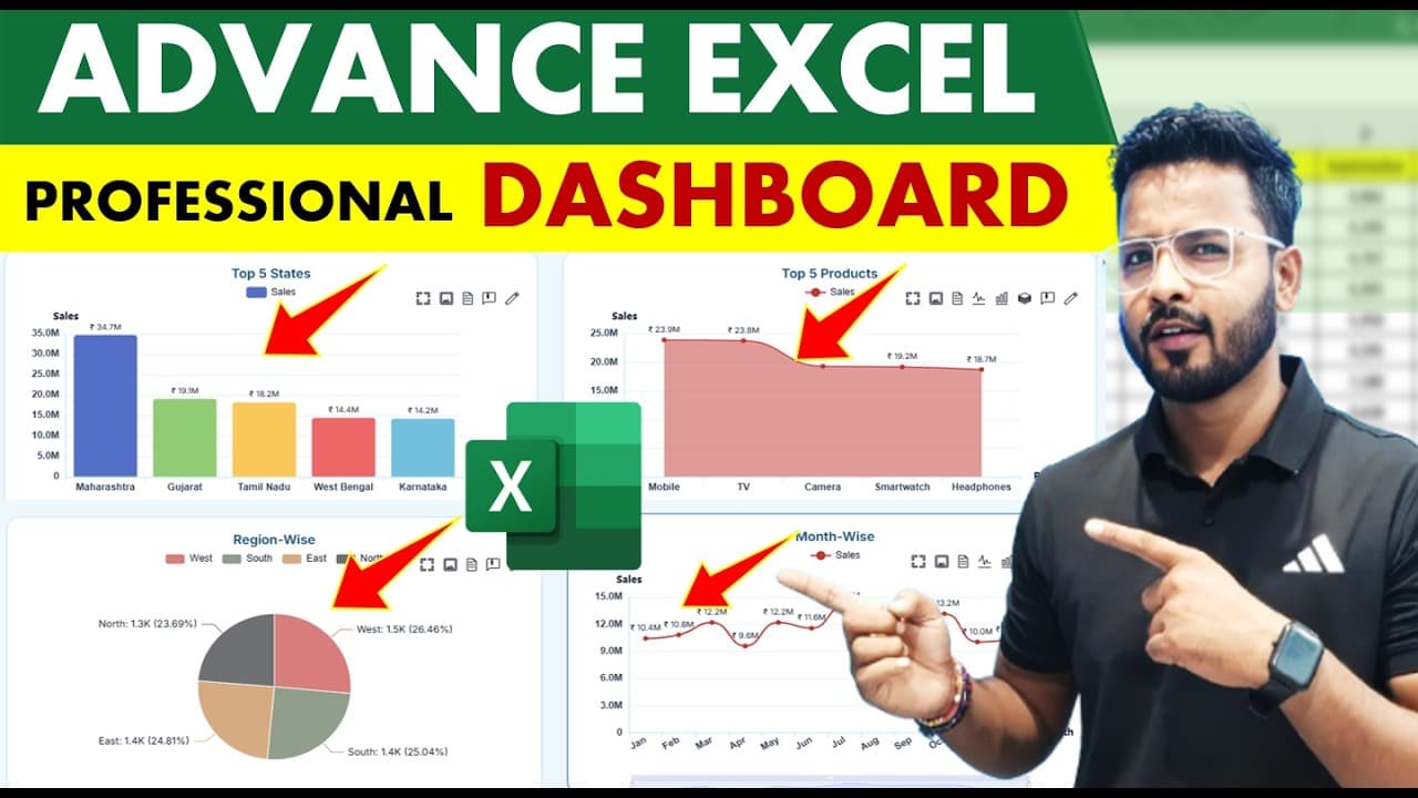 Excel Tutorial: Sales Dashboard in Excel | Excel Dashboard #exceldashboard
