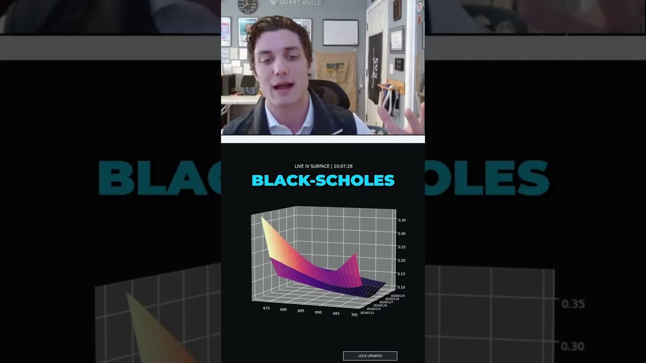 Options Trading: Real-Time Volatility Surfaces