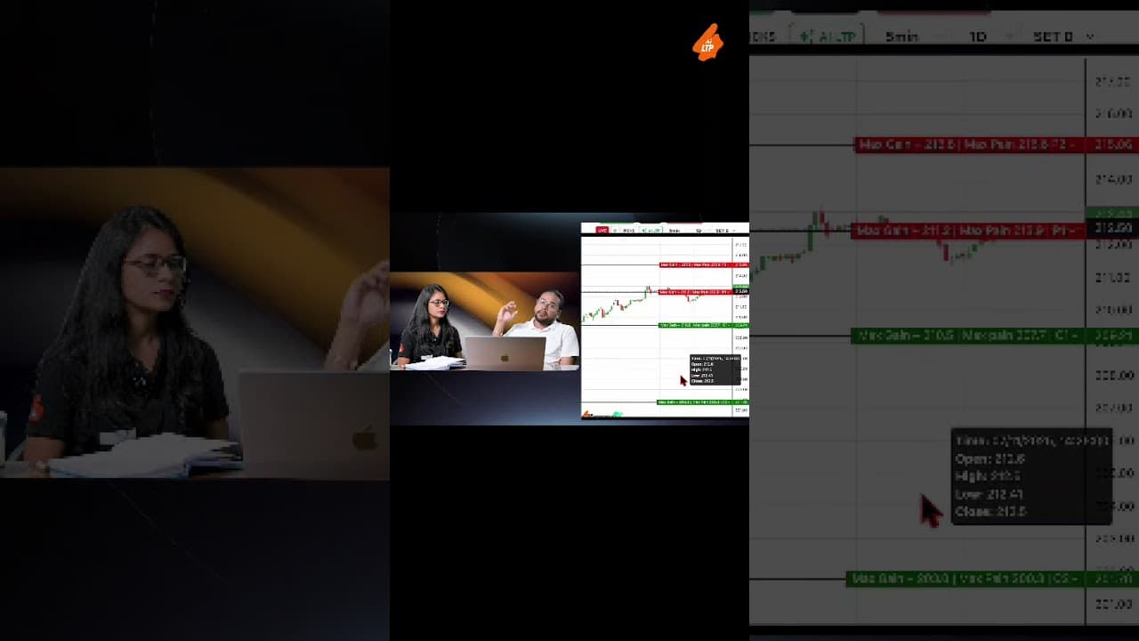 How to trade stocks using four magical lines. #ailtpcalculator #stickstrading #stockmarket