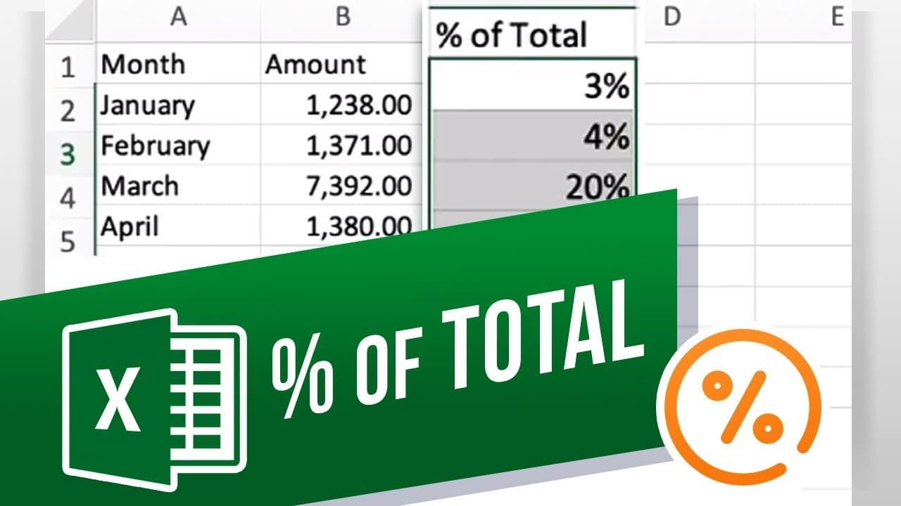 How to Find Percentages of Total in Excel
