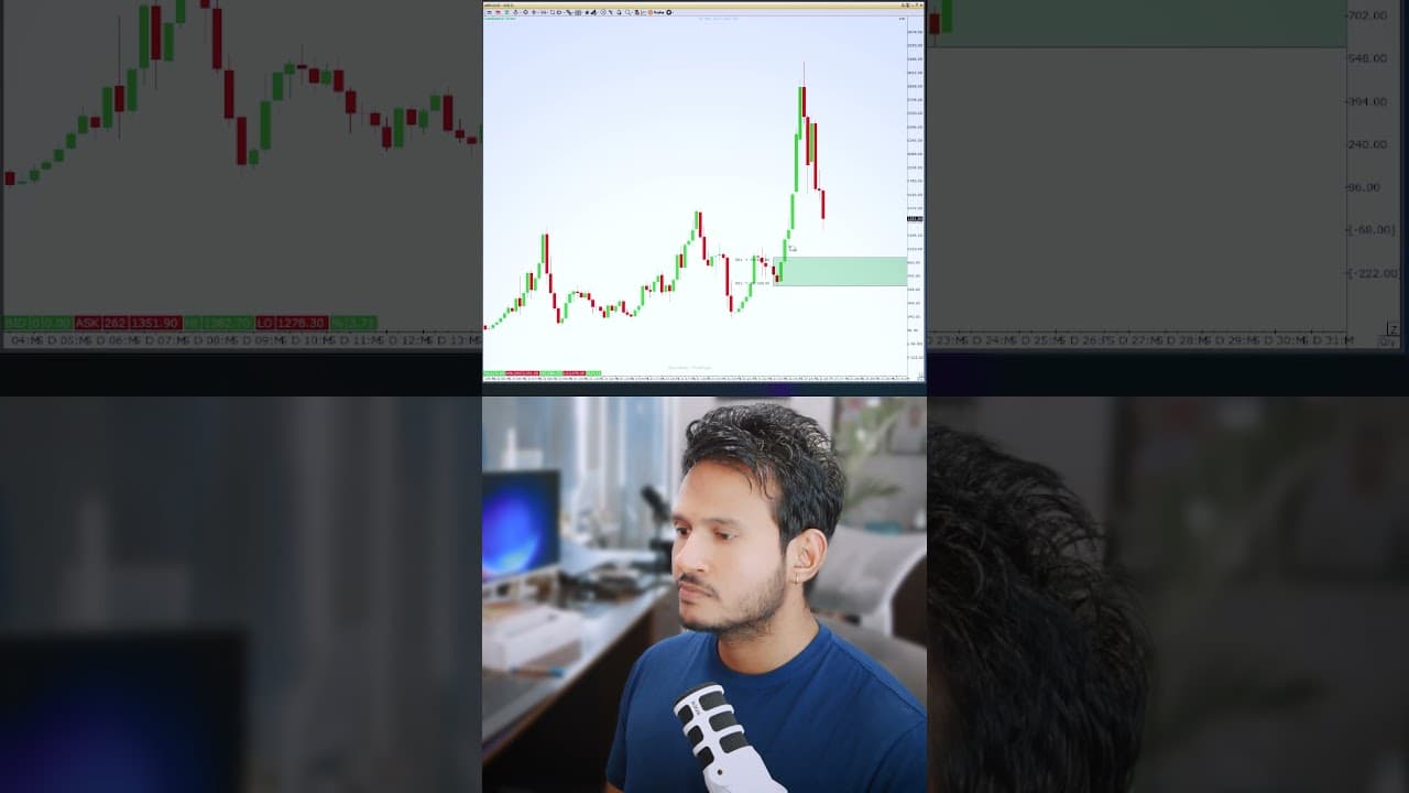 ABREL Price Action |Technical Analysis | Demand Supply🔥